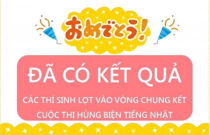 Kết quả ứng viên vào chung kết Cuộc thi Hùng biện Tiếng Nhật
